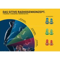 SITIVO W Damen - Radlerhose 12 SITIVO W Damen - Radlerhose -Globetrotter Ausrustung Geschaft 5638024258 a sitivo w gonso 24
